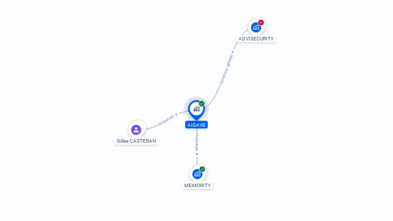 Cartographie gratuite d'AIGAVE