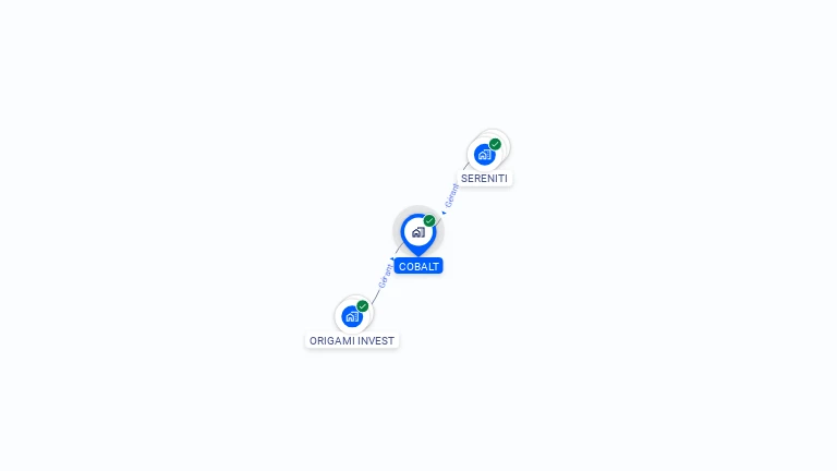 Cartographie gratuite de COBALT