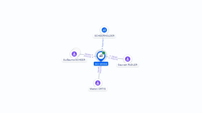 Cartographie gratuite de SCI MOGS