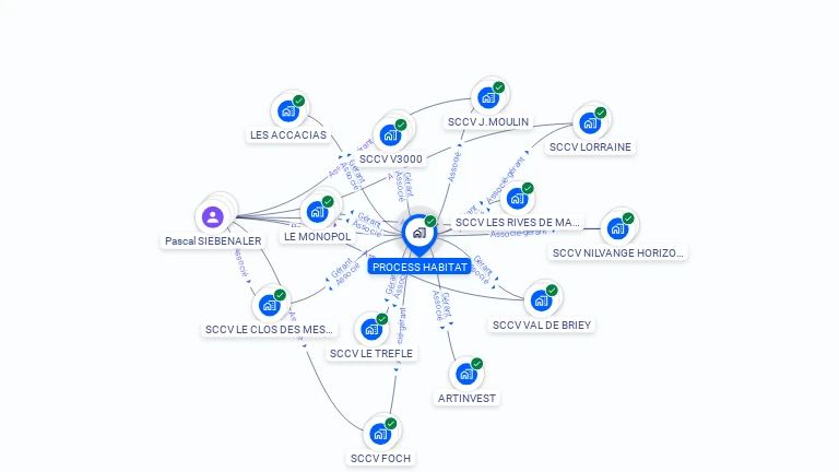 Cartographie gratuite de PROCESS HABITAT