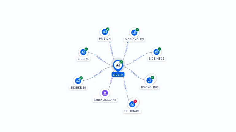 Cartographie gratuite de SIDSIM
