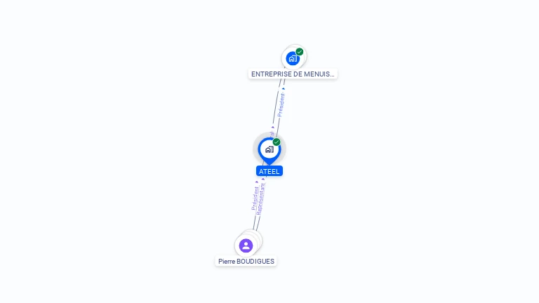 Cartographie gratuite d'ATEEL