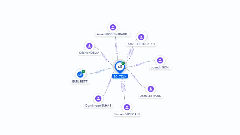 Cartographie gratuite de SCI 7ZLK