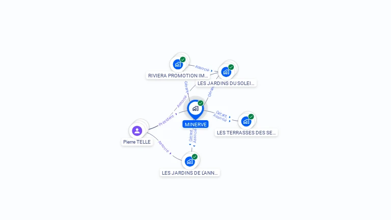 Cartographie gratuite de MINERVE
