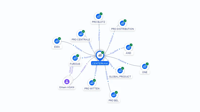 Cartographie gratuite de CENTERKAM