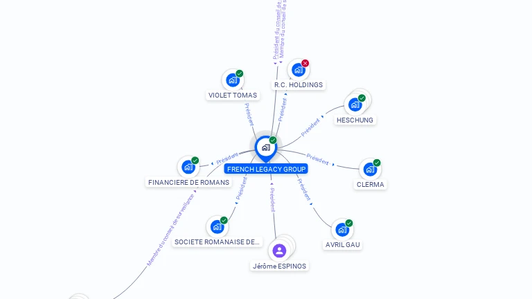 Cartographie gratuite de FRENCH LEGACY GROUP