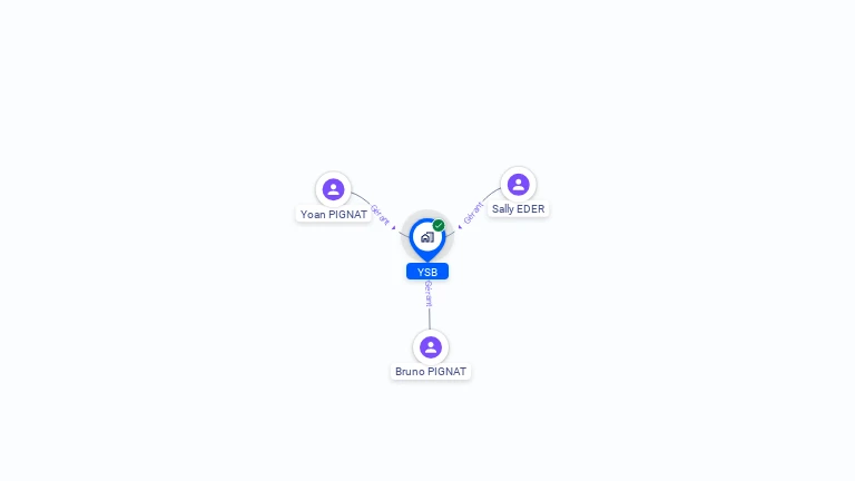 Cartographie gratuite d'YSB