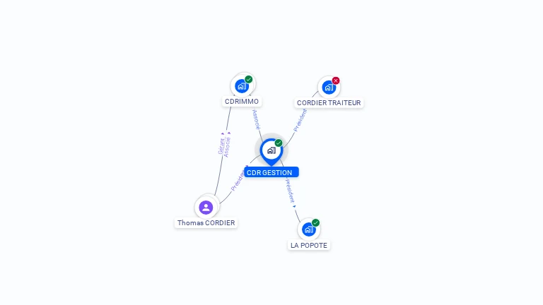 Cartographie gratuite de CDR GESTION