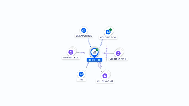 Cartographie gratuite de SCI RIEDICS