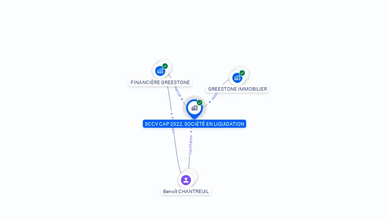 Cartographie gratuite de SCCV CAP 2022
