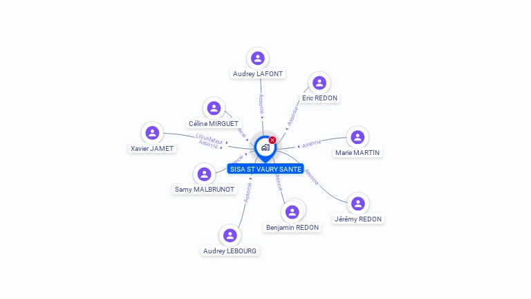 Cartographie gratuite de SISA ST VAURY SANTE