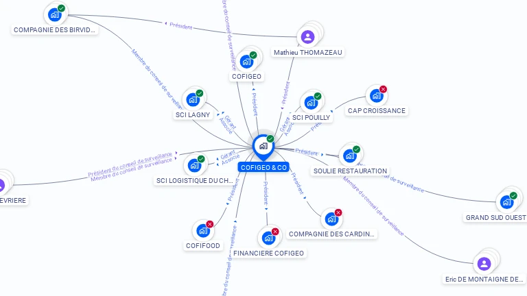 Cartographie gratuite de COFIGEO & CO