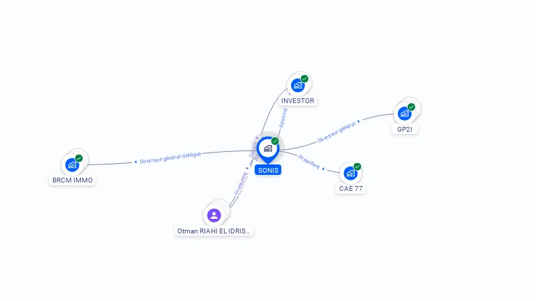 Cartographie gratuite de SONIS