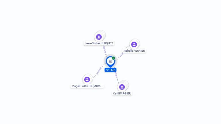 Cartographie gratuite de SCI M6
