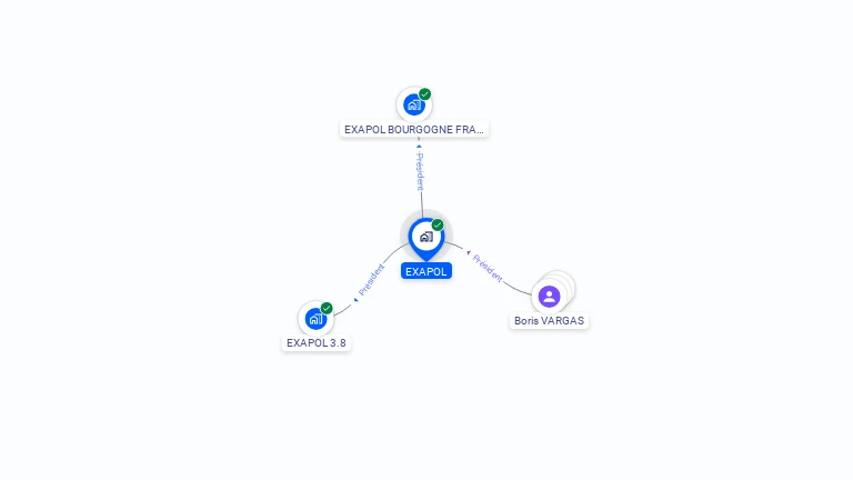Cartographie gratuite d'EXAPOL