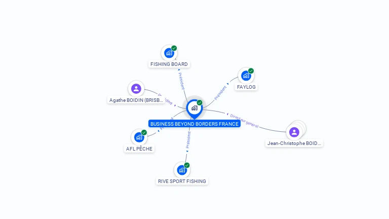Cartographie gratuite de BUSINESS BEYOND BORDERS FRANCE