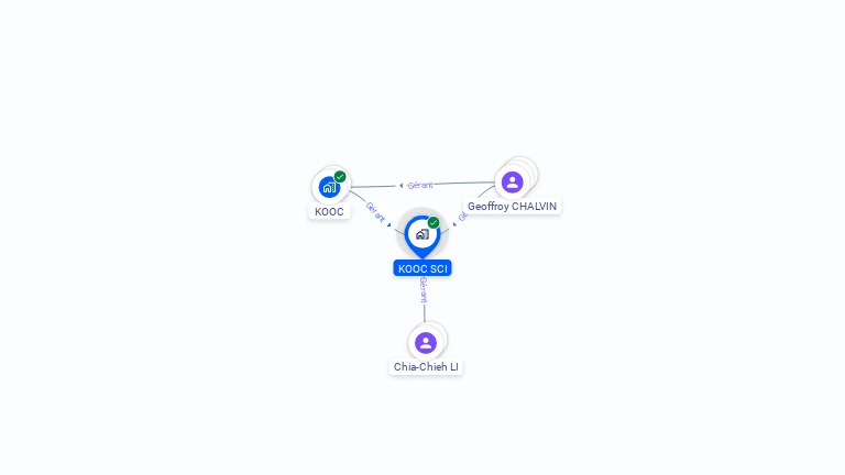 Cartographie gratuite de KOOC SCI