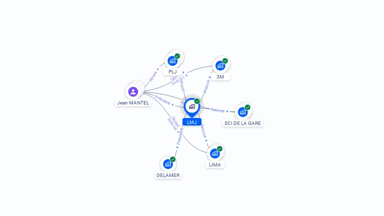 Cartographie gratuite de LMJ