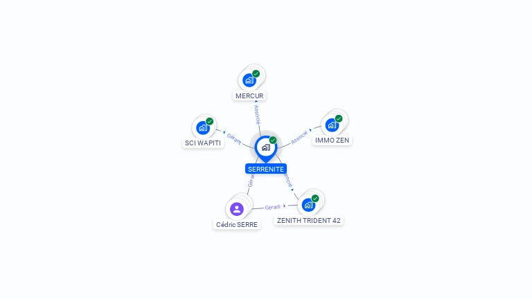 Cartographie gratuite de SERRENITE