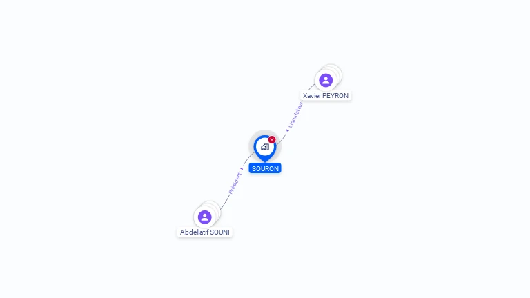 Cartographie gratuite de SOURON