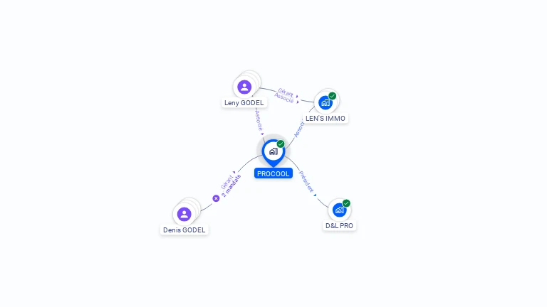 Cartographie gratuite de PROCOOL