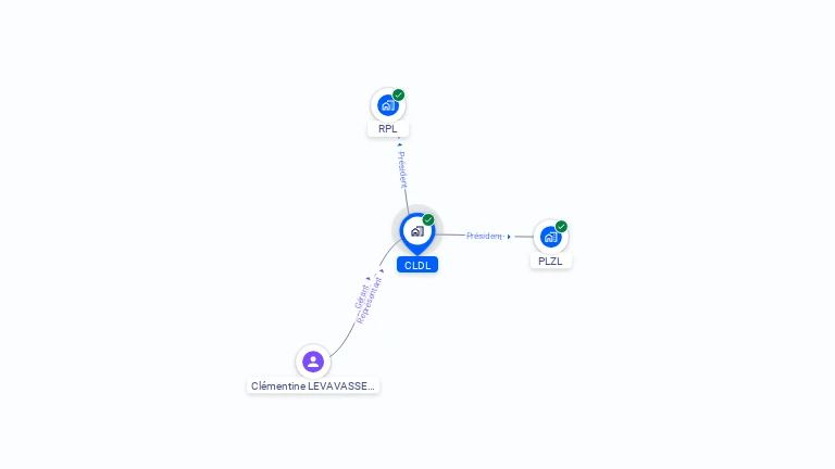 Cartographie gratuite de CLDL
