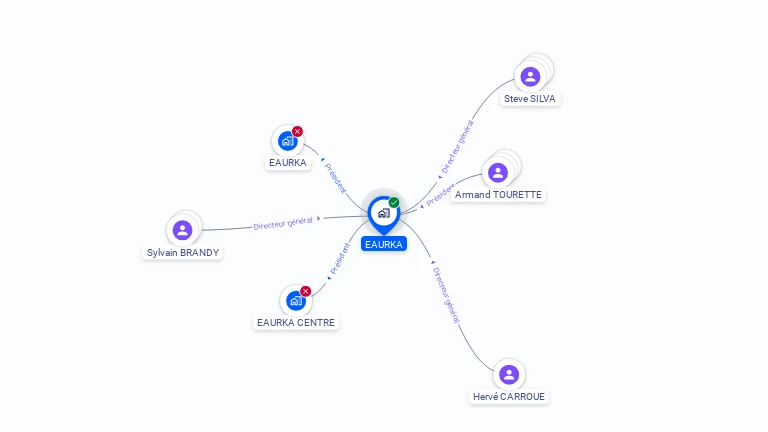 Cartographie gratuite d'EAURKA