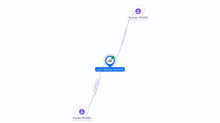 Cartographie gratuite de LES FRERES POPOTE