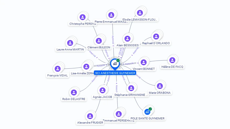 Cartographie gratuite de SCI ANESTHESIE GUYNEMER