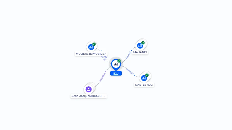 Cartographie gratuite de B2J