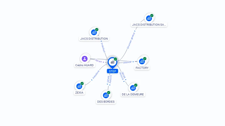 Cartographie gratuite de STEP