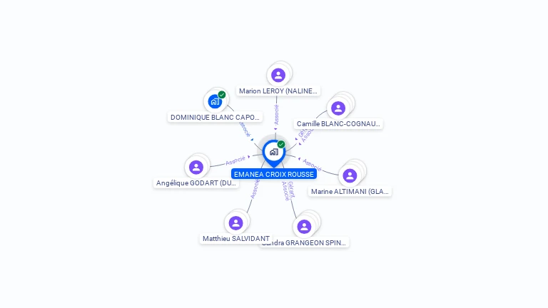Cartographie gratuite d'EMANEA CROIX ROUSSE