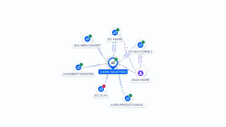 Cartographie gratuite d'ANDRE INDUSTRIES