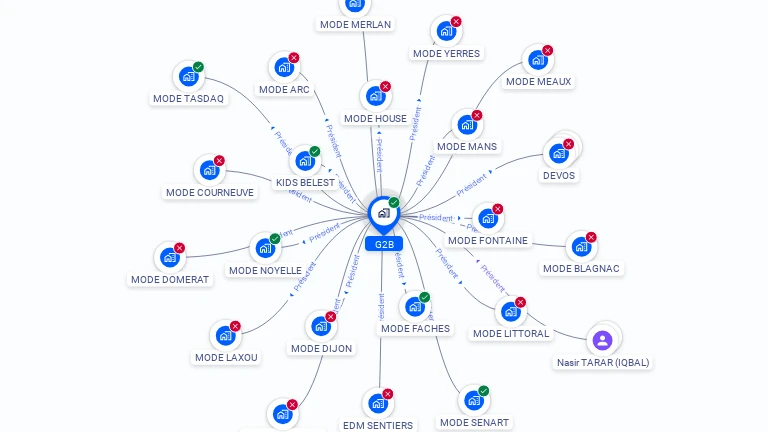 Cartographie gratuite de G2B