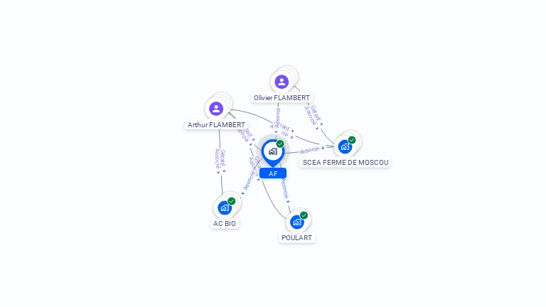 Cartographie gratuite d'AF