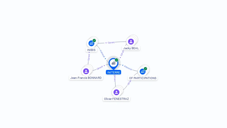 Cartographie gratuite d'INITERRE