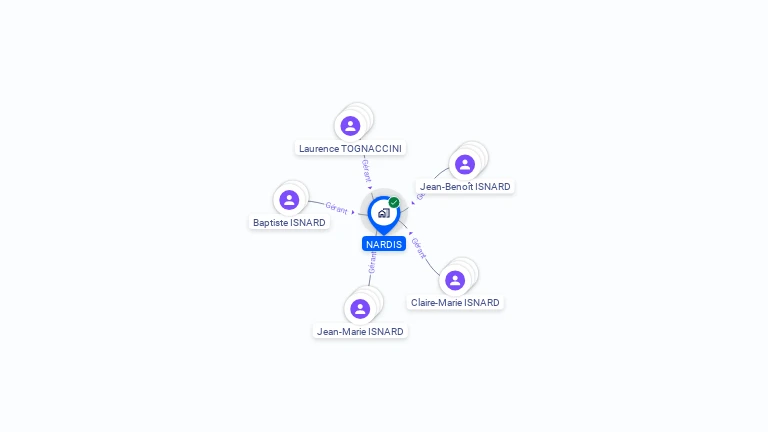 Cartographie gratuite de NARDIS