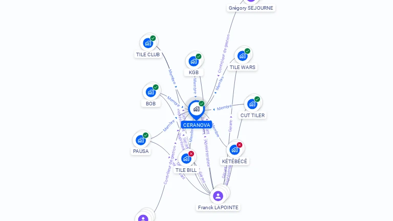 Cartographie gratuite de CERANOVA