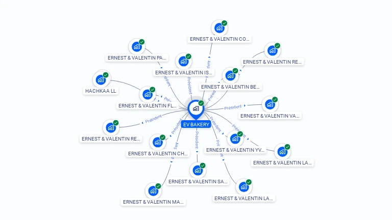 Cartographie gratuite d'EV BAKERY