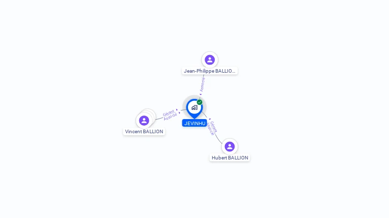 Cartographie gratuite de JEVINHU
