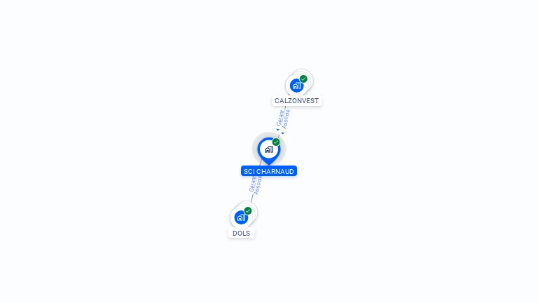 Cartographie gratuite de SCI CHARNAUD