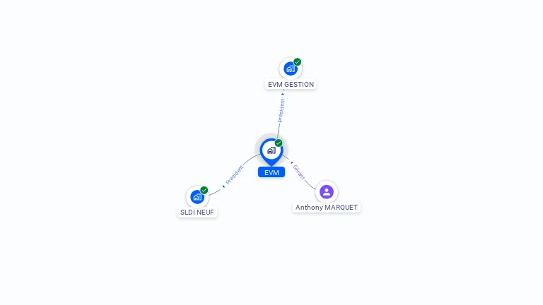 Cartographie gratuite d'EVM