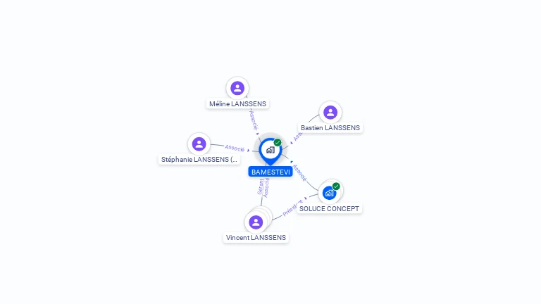Cartographie gratuite de BAMESTEVI