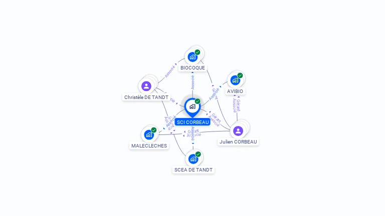 Cartographie gratuite de SCI CORBEAU