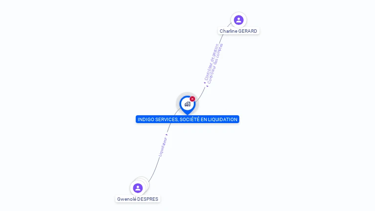 Cartographie gratuite d'INDIGO SERVICES