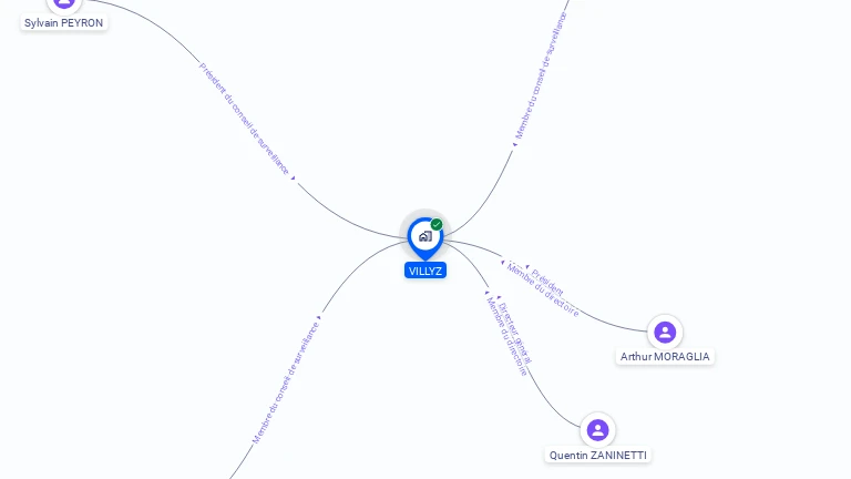 Cartographie gratuite de VILLYZ