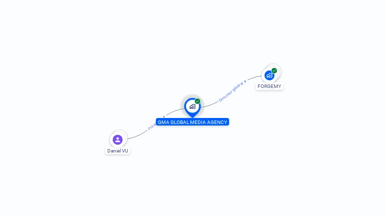 Cartographie gratuite de GMA GLOBAL MEDIA AGENCY