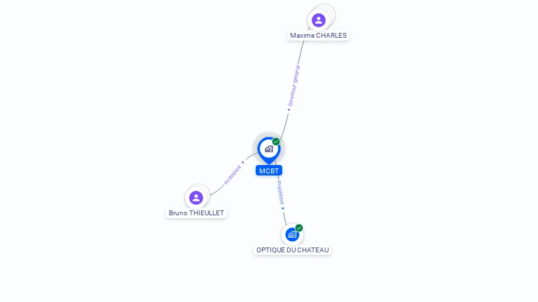 Cartographie gratuite de MCBT