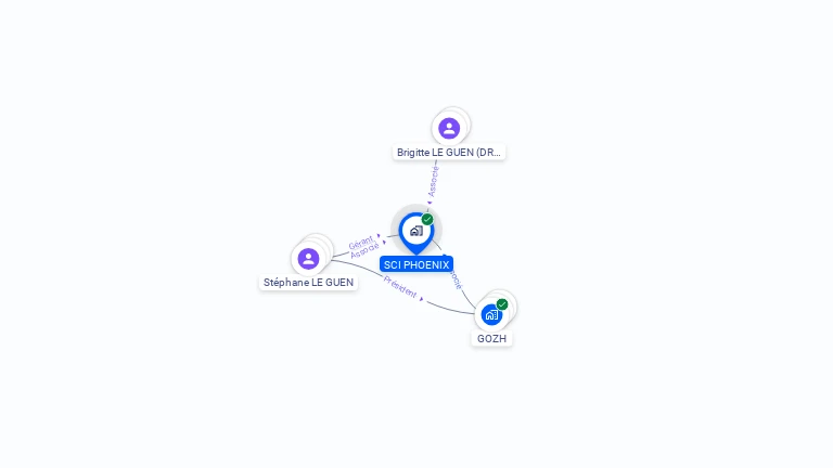 Cartographie gratuite de SCI PHOENIX