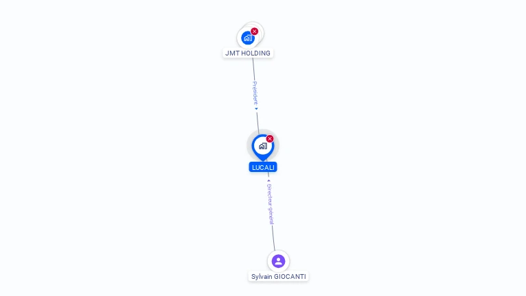 Cartographie gratuite de LUCALI